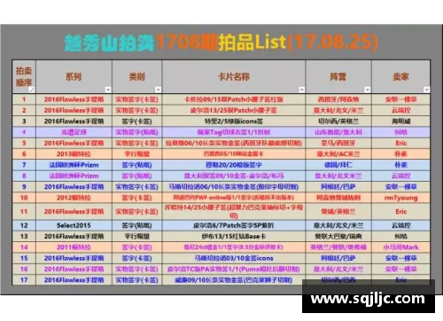 LD乐动体育足球球星卡价值排行榜揭示稀有卡片的投资潜力与市场趋势分析