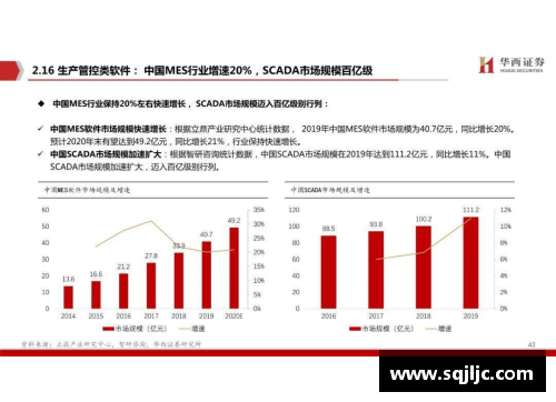 足球运动员数据分析及关键趋势探讨